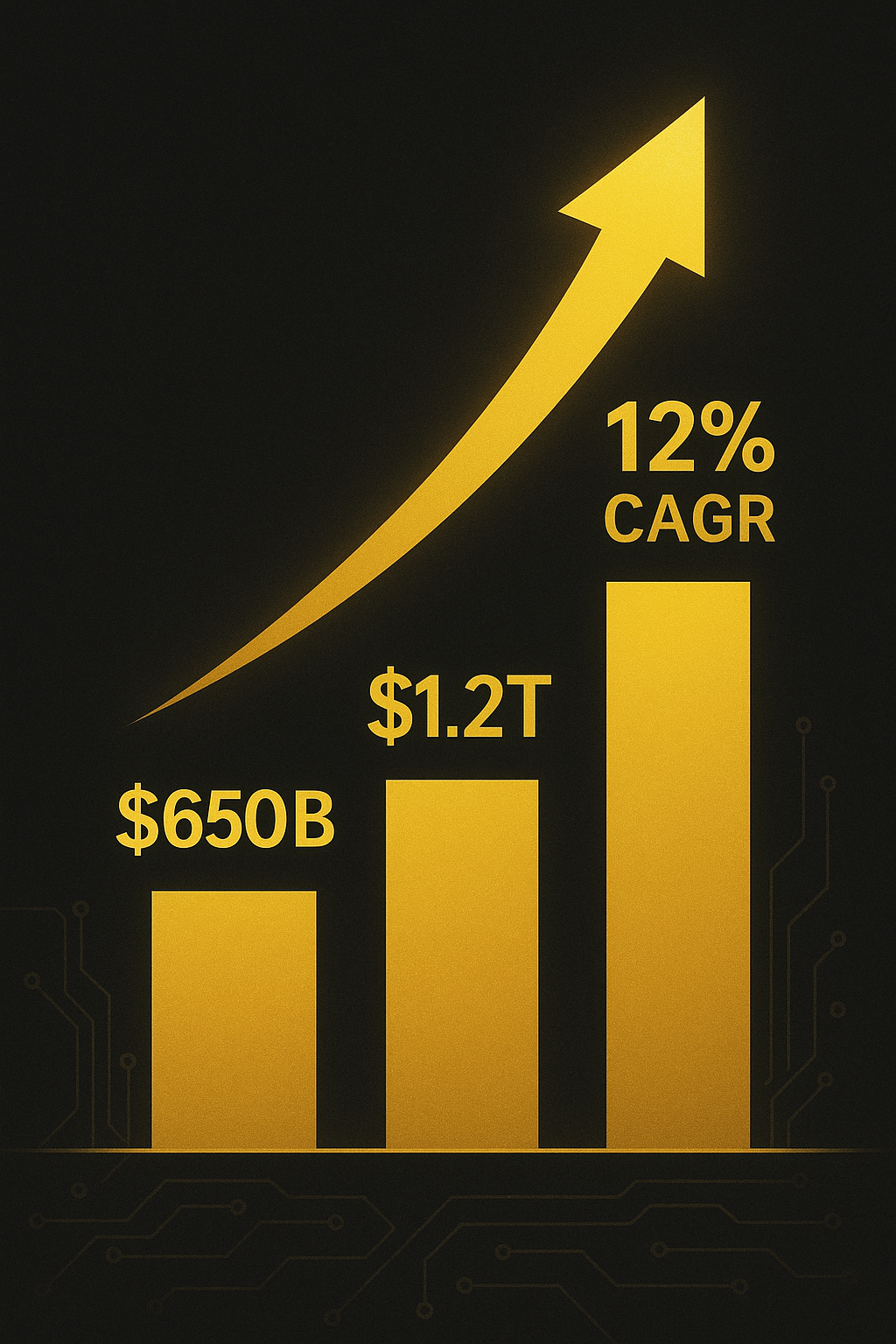 Market Growth Projection